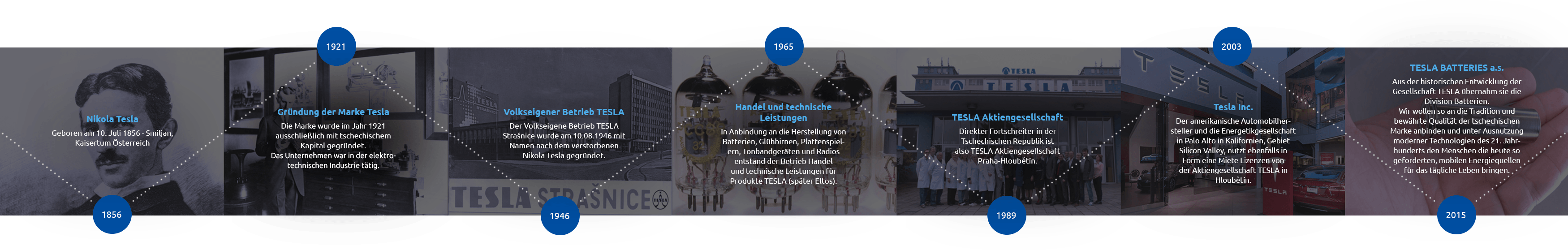 history line de